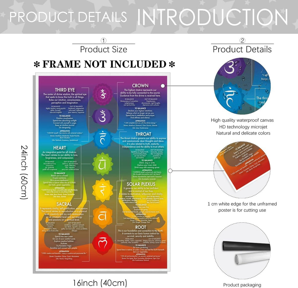 Blue 16X24inch Unframed Chakra Chart Poster K155