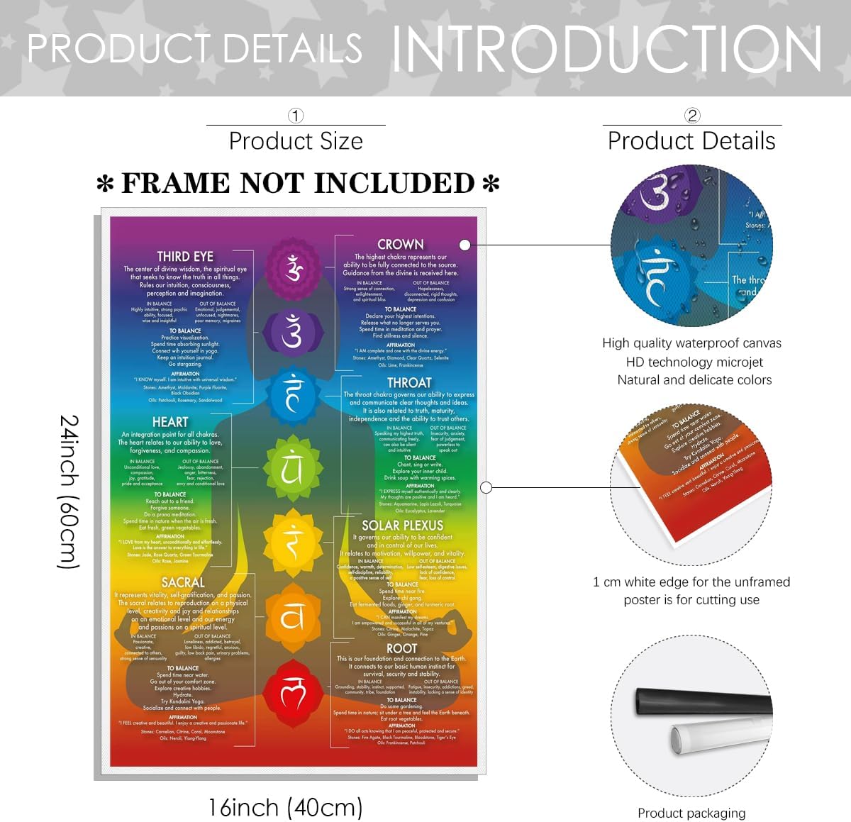 Blue 16X24inch Unframed Chakra Chart Poster K155
