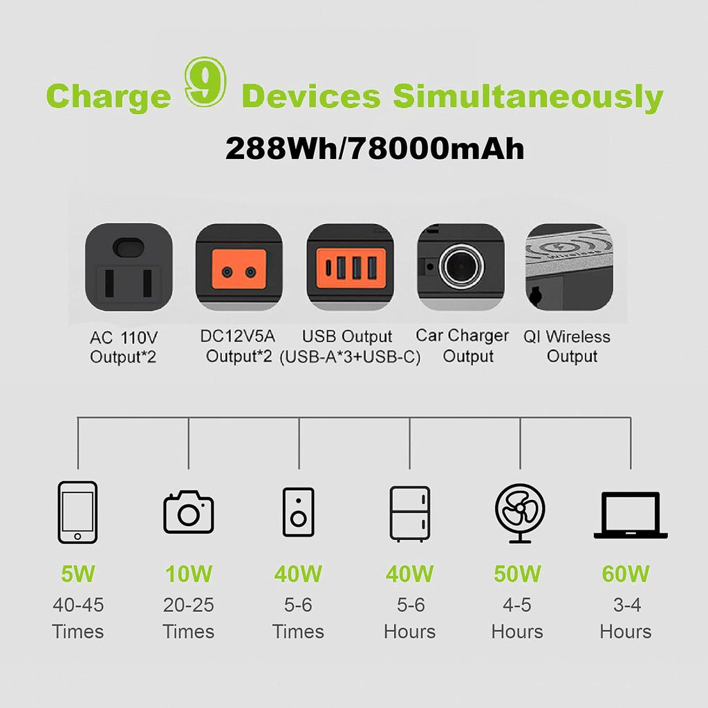 Portable Power Station 300W with 100W Foldable Solar Panel L1202
