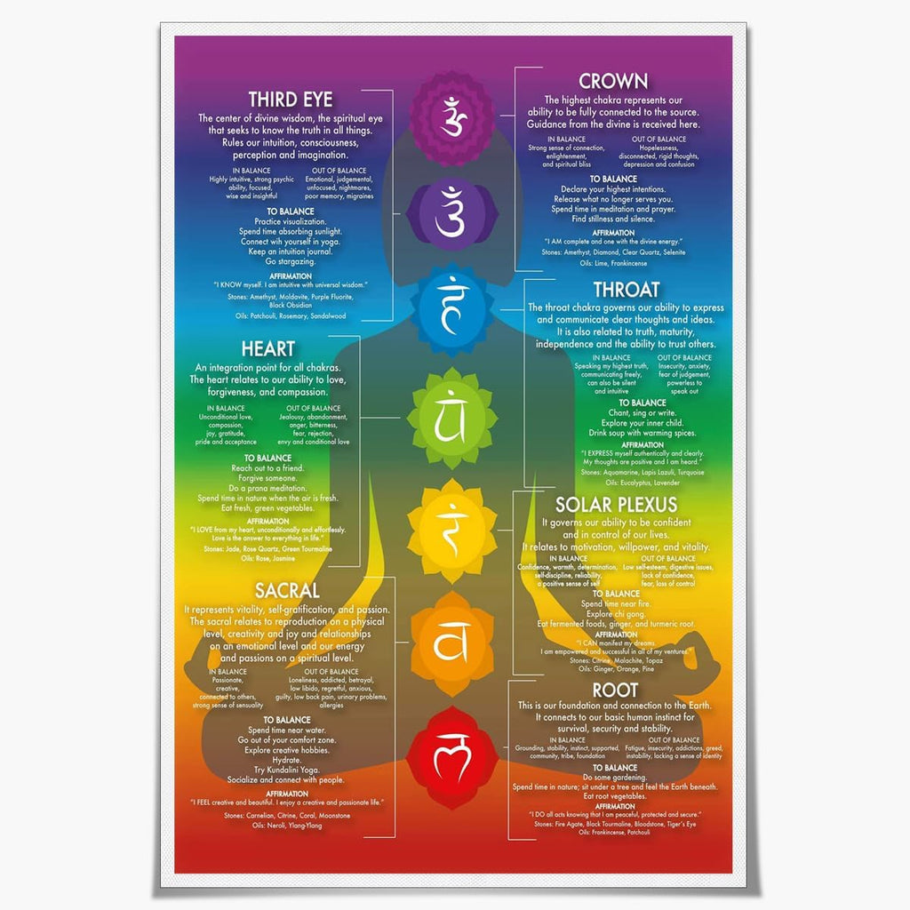 Blue 16X24inch Unframed Chakra Chart Poster K155