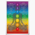 Blue 16X24inch Unframed Chakra Chart Poster K155