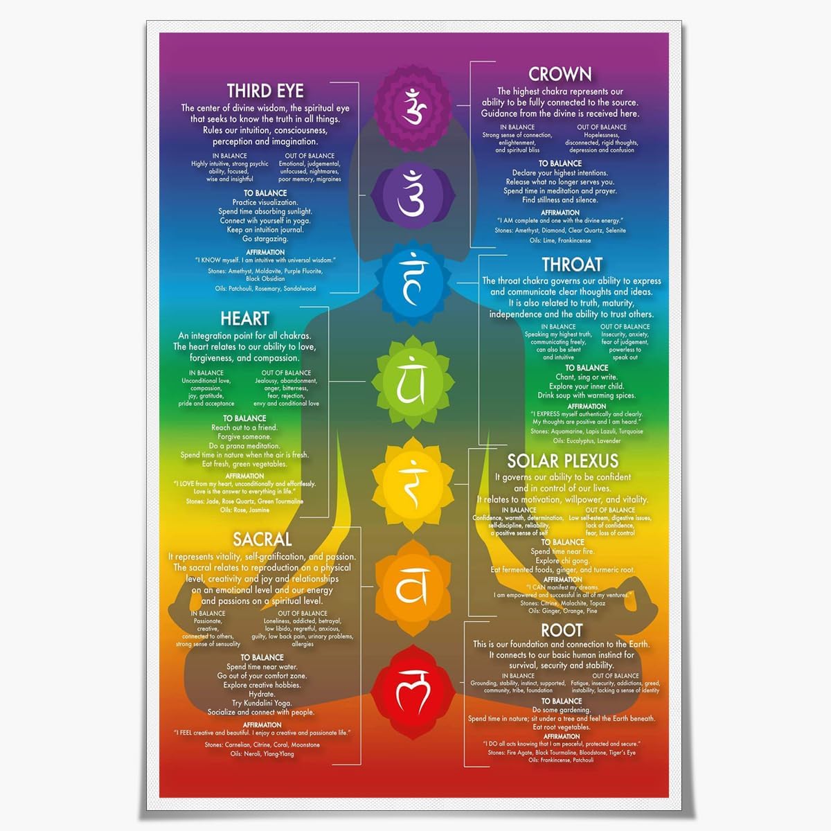 Blue 16X24inch Unframed Chakra Chart Poster K155