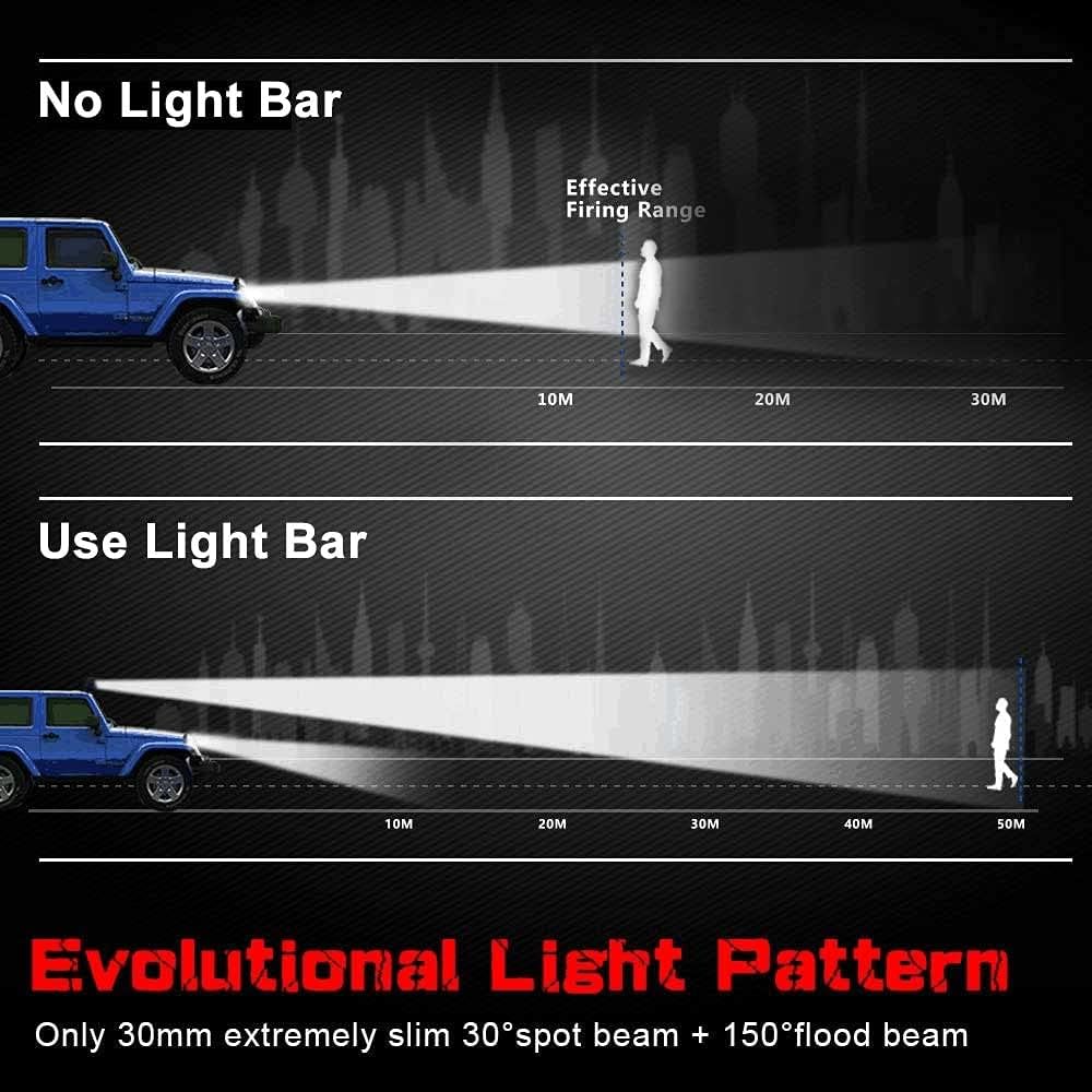 20 inch 90W Single Row LED Light Bar Y2137