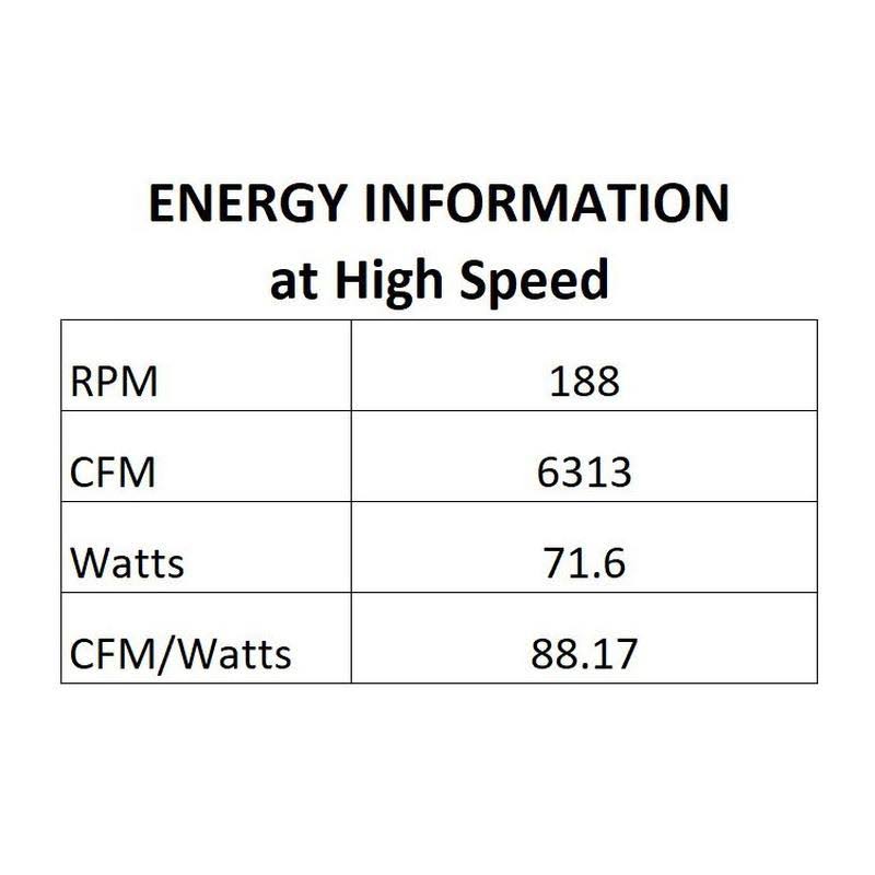 54x22 Ceiling Fan D97038