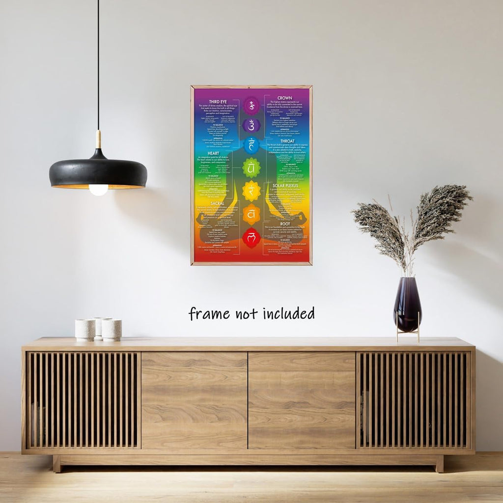 Blue 16X24inch Unframed Chakra Chart Poster K155