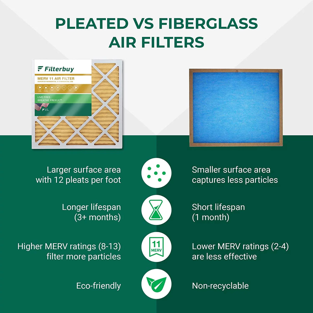 20x25x5 MERV 11 Pleated HVAC Air Filters 3-Pack Q78039
