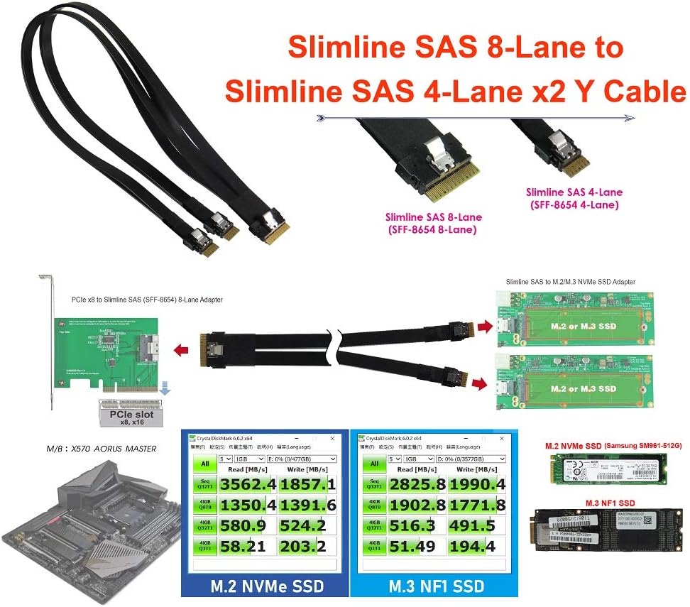 Slimline SAS (SFF-8654) 8i to 4i 2-Port Y-Cable D86130