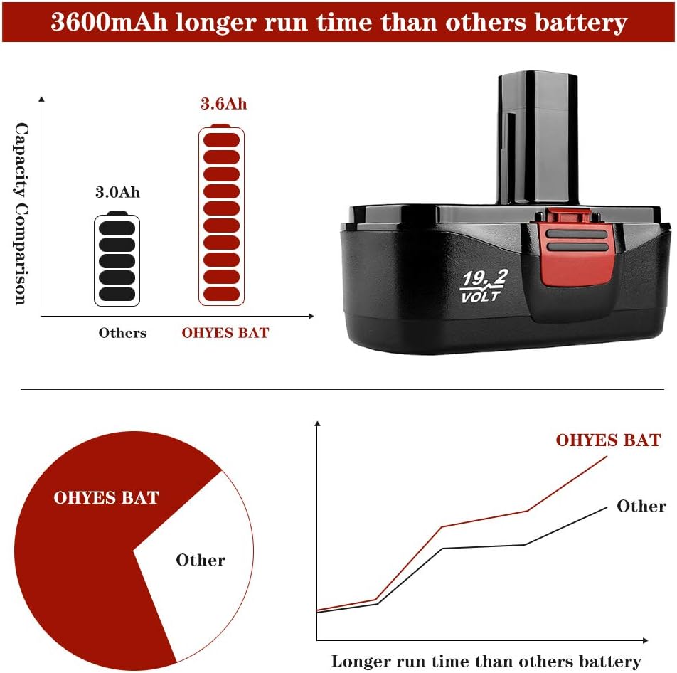 2 Pack 3600mAh Ni-Mh Replacement Battery for 19.2V Cordless Drill Batteries B3185