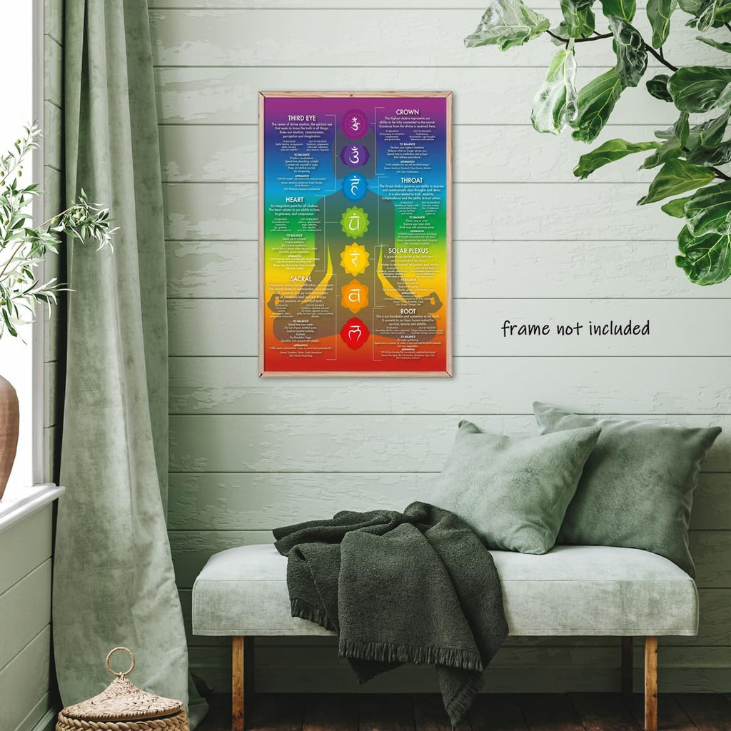 Blue 16X24inch Unframed Chakra Chart Poster K155