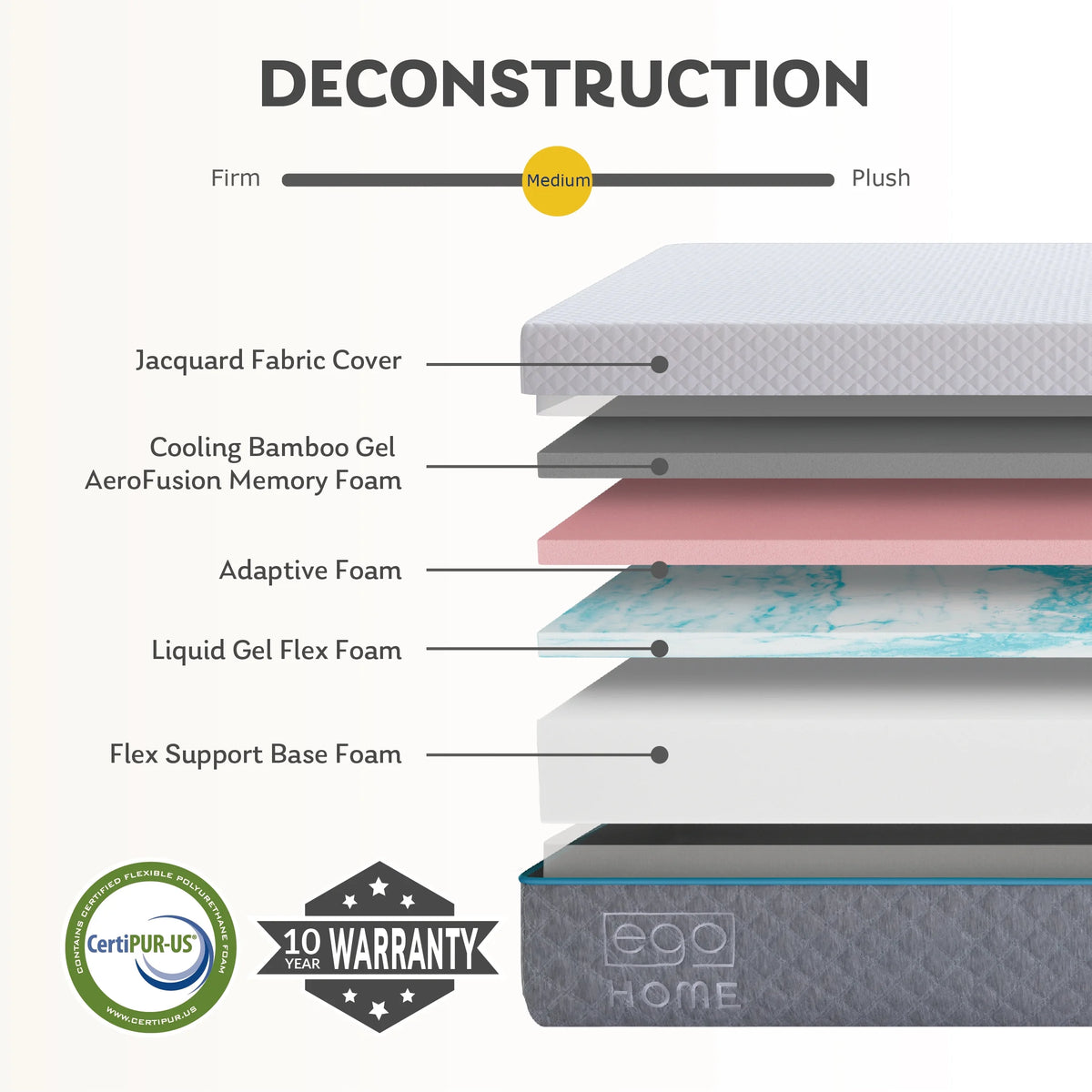 14 inch Queen Gel Memory Foam Mattress W198