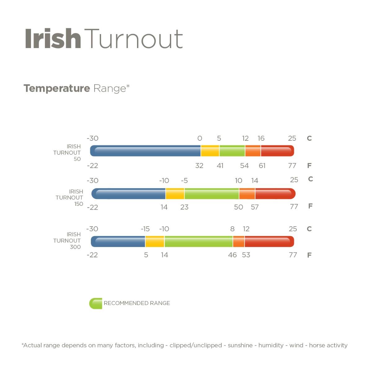 Navy Irish Turnout Extra D137450