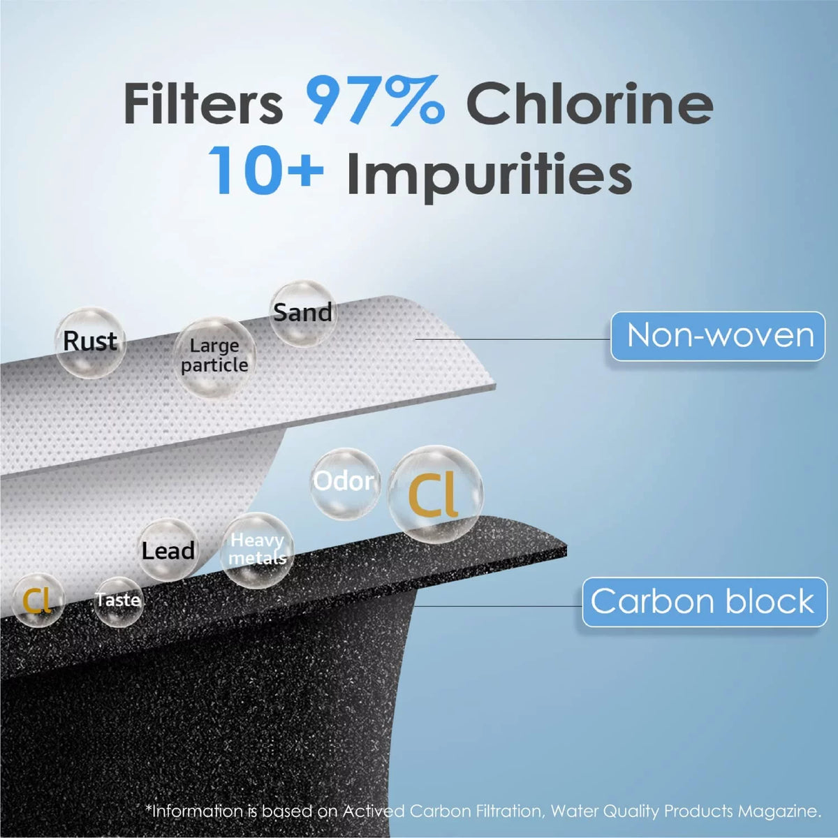 Refrigerator Water Filter Y8742